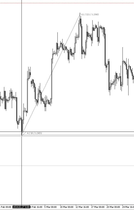 27/02/14 - reversal 10 pips away from QPP